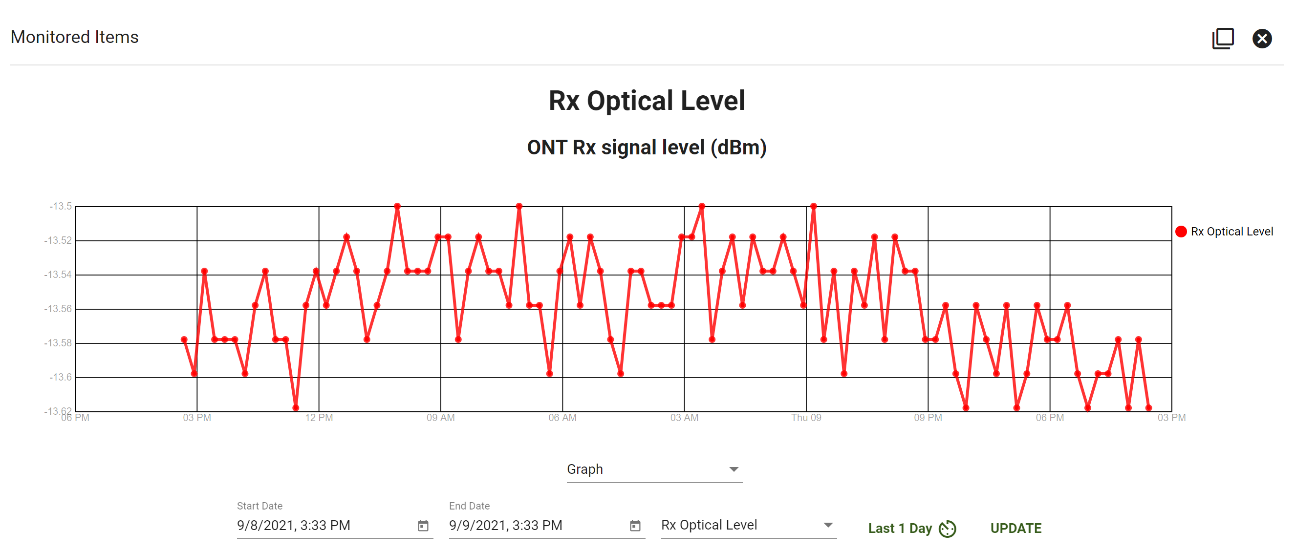 view-item-graph.PNG