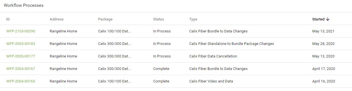 workflow-processes-view.JPG